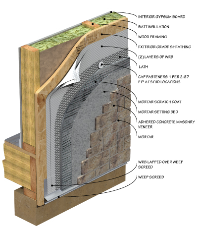 3d Rendering Case Study – NCMA Thermal Catalog