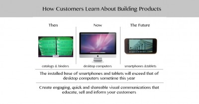 Mobile Marketing for Building Products – The time is now