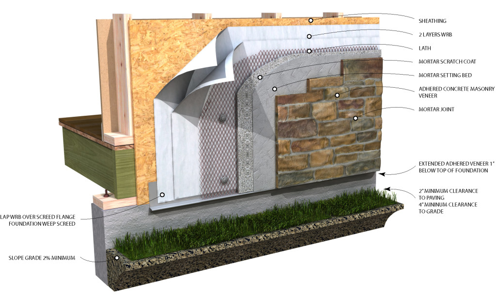 Base Flashing - Labeled