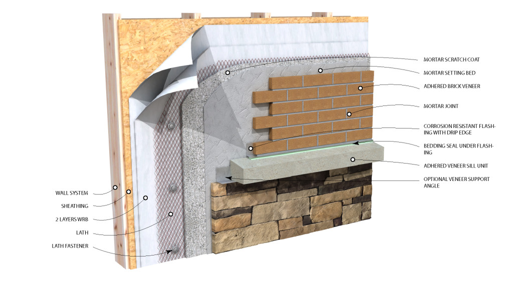 Landmark-Cladding-Transition-labeled