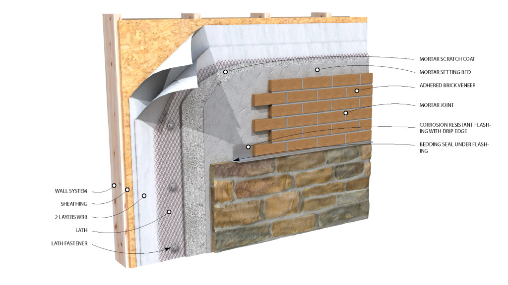 Landmark-Horizontal-Transition-labeled