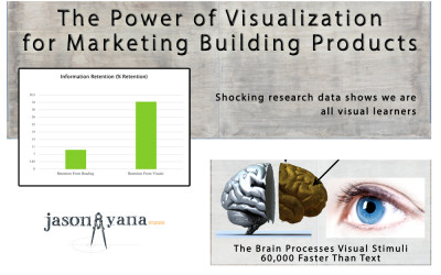 The Neuroscience Behind the Presentation of your Products