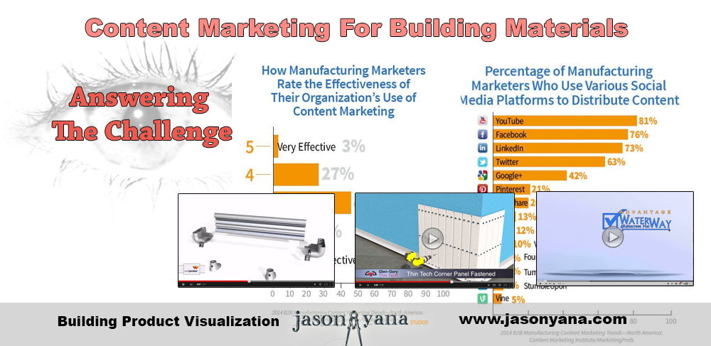 Content Marketing for Building Products