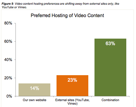 effectiveness of videos