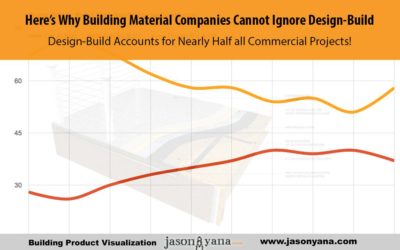 Why Building Material Companies Cannot Ignore Design-Build