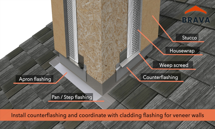 Brava Shake Penetrations and Chimneys