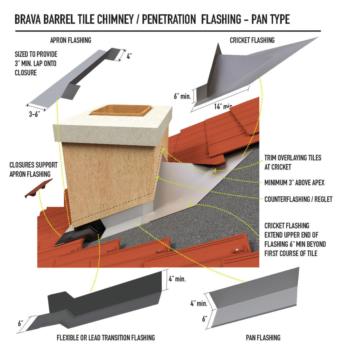 Composite Roofing Details & Renderings