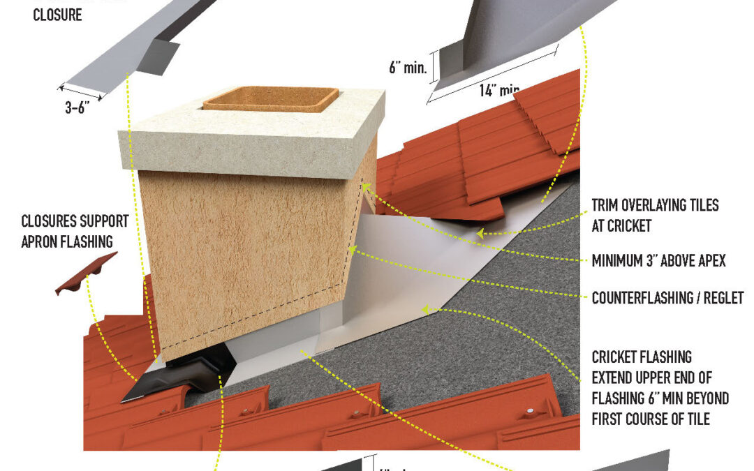 Composite Roofing Details & Renderings