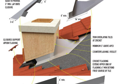 Composite Roofing Details & Renderings