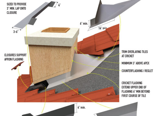 Composite Roofing Details & Renderings